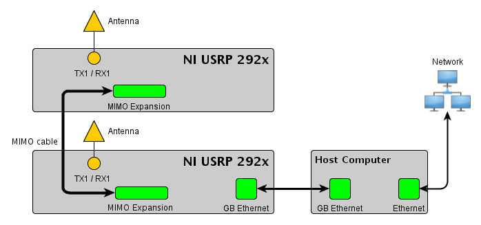 USRP Connection Figure.png